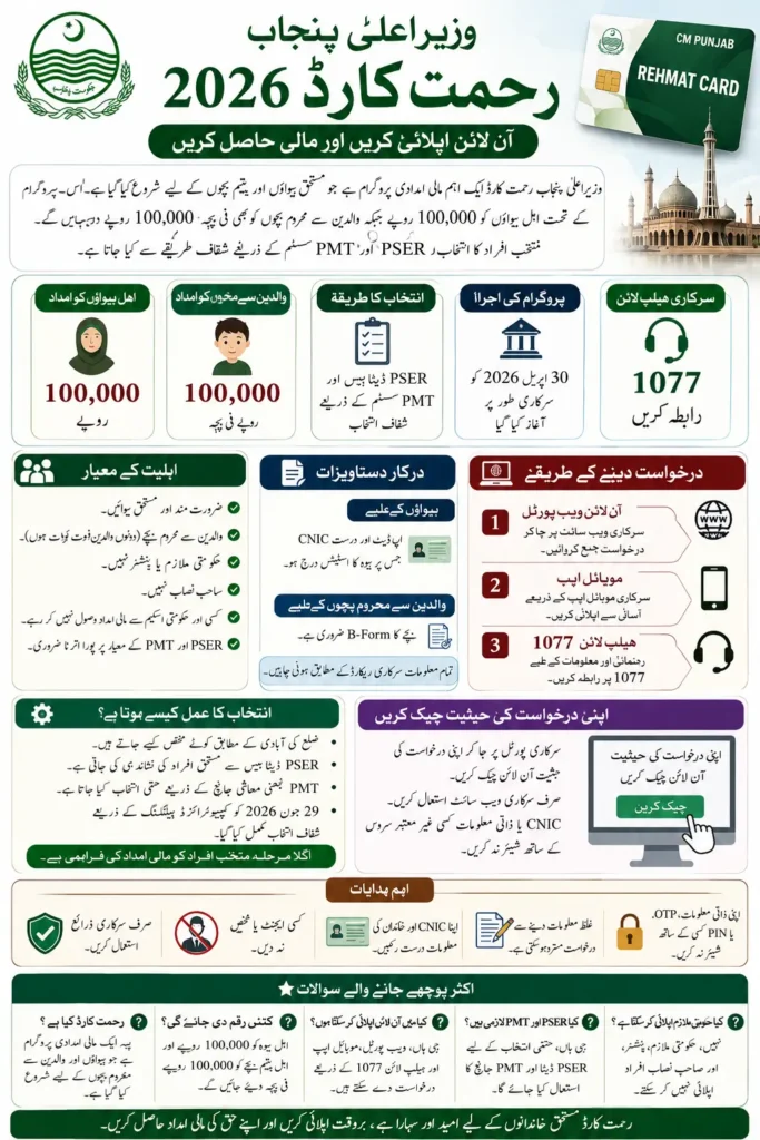 Rehmat Card Web Portal Check Latest Update 2026