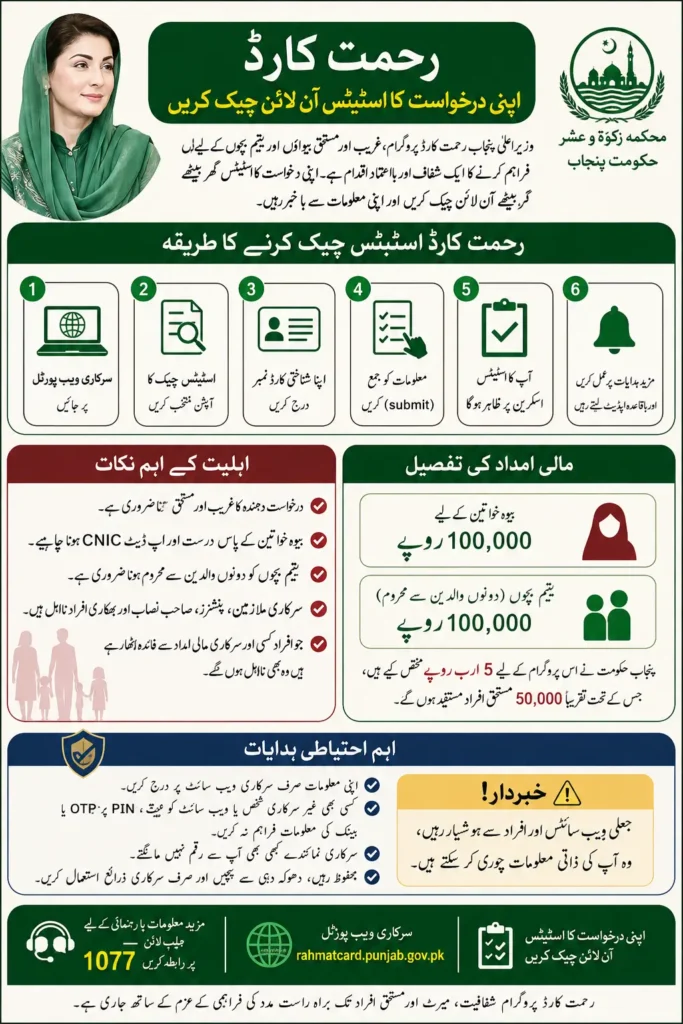 Rehmat Card Portal Login Process Check Online Step by Step 