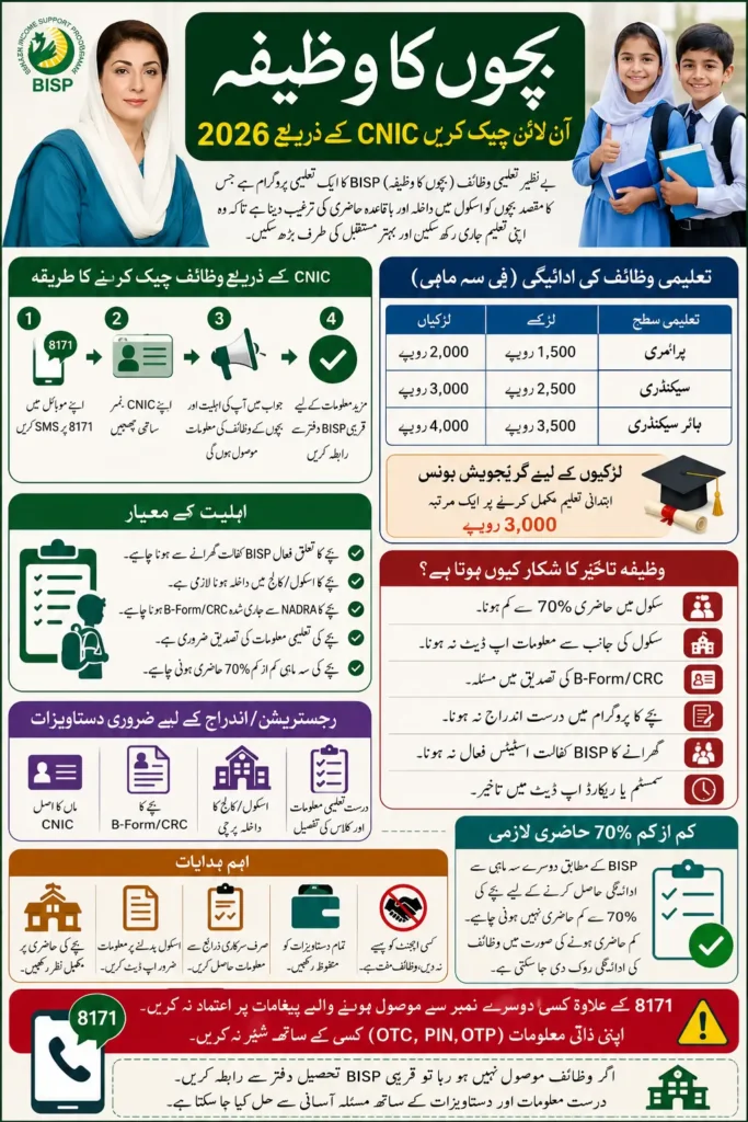 Bachon ka Wazifa Check Online by CNIC 2026 Check Common Reasons for Payment Delays