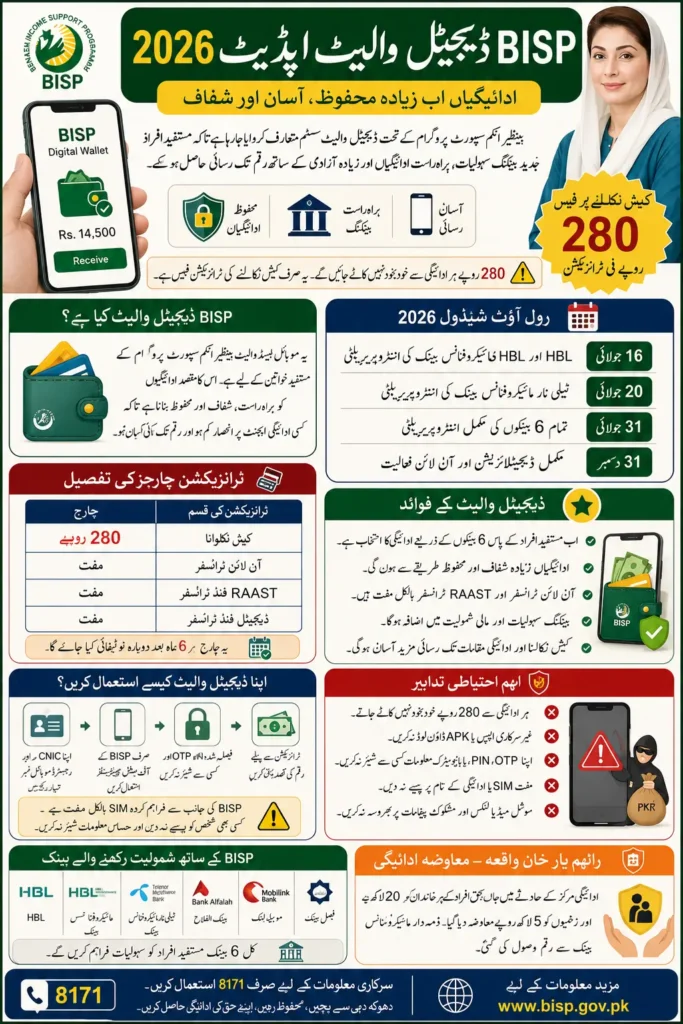 BISP Digital Wallets SBP App Check Digital Wallet Rollout Timeline