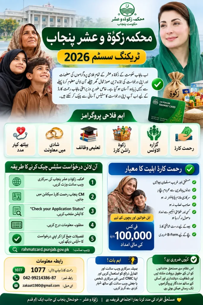 Zakat & Ushr Department Punjab Tracking 2026 – Check Application Status Online