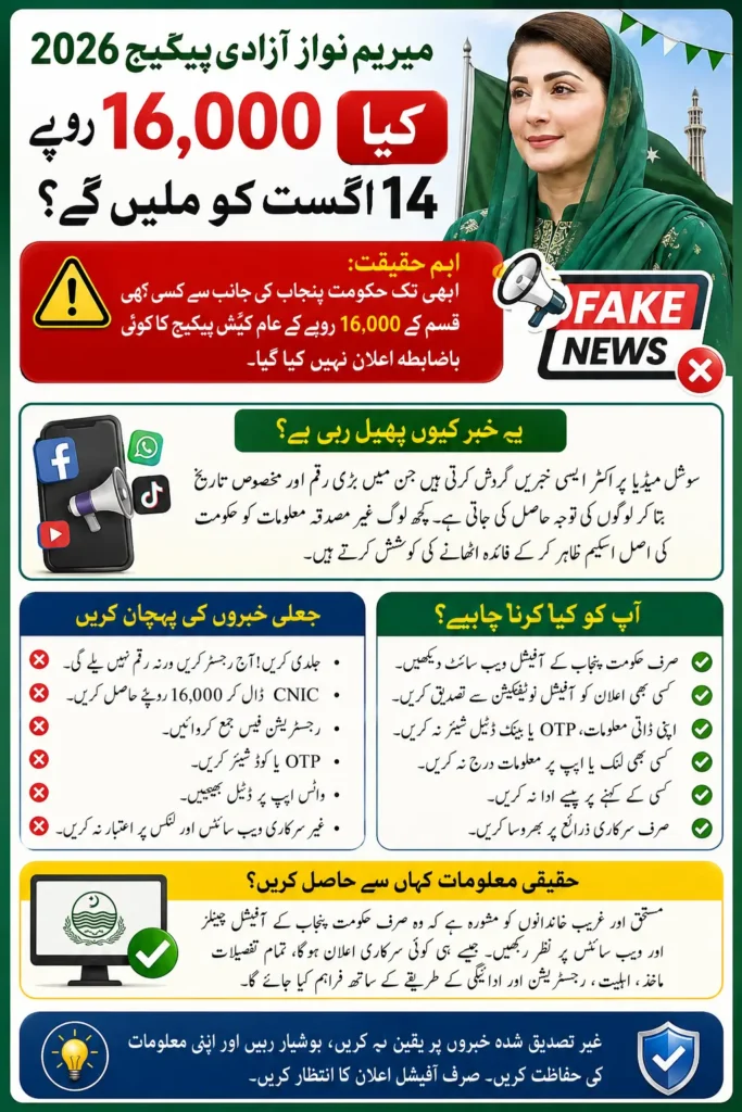 Maryam Nawaz 2026 Azadi Package 16000 Assistance, Eligibility & Online Check