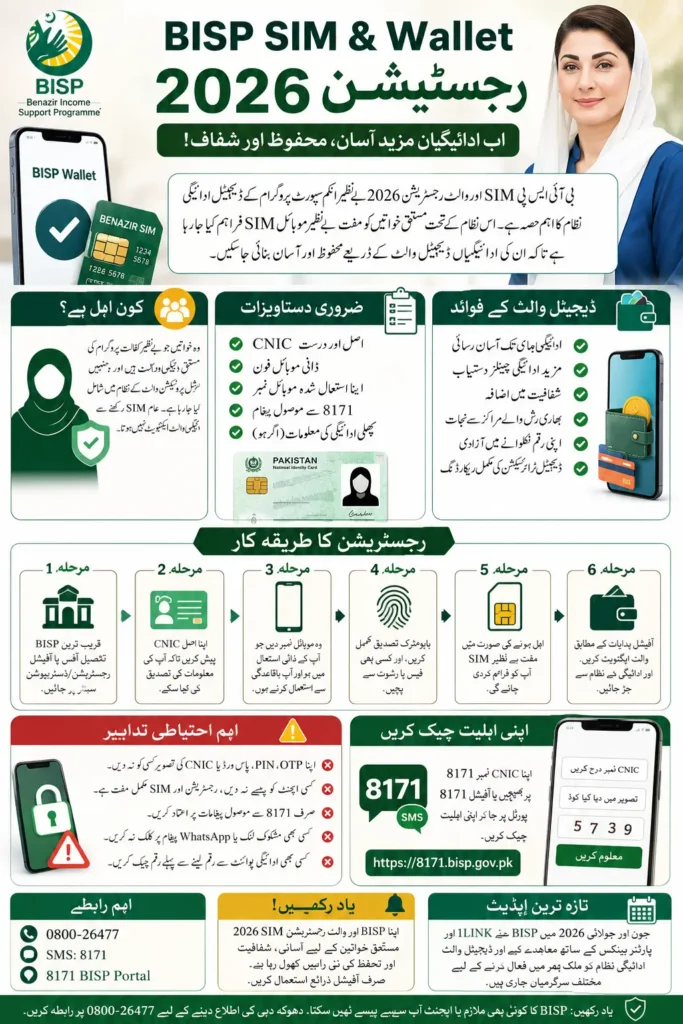 BISP SIM & Wallet Registration 2026 Check Important Documents Details