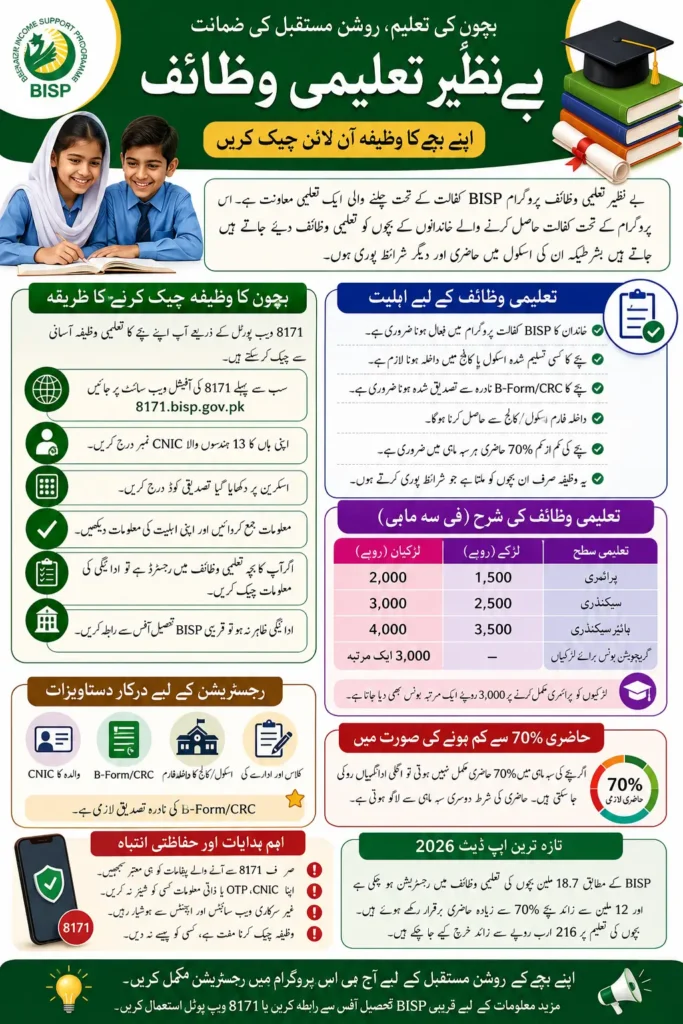 Bacchon Ka Vajifa Check Karne ka Tarika Guide Step by Step 
