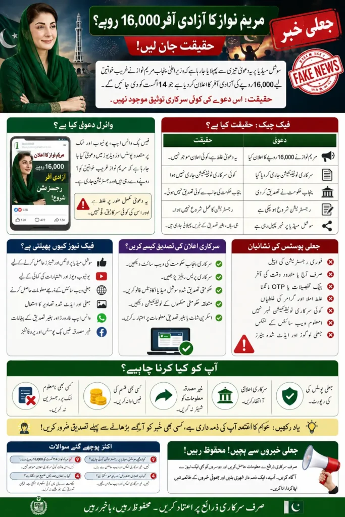 Maryam Nawaz Azadi Offer In Soba Punjab 