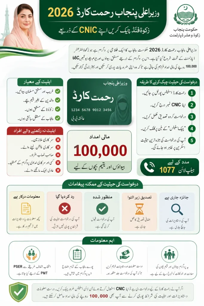 How to Check Zakat Fund Check Online by CNIC 2026