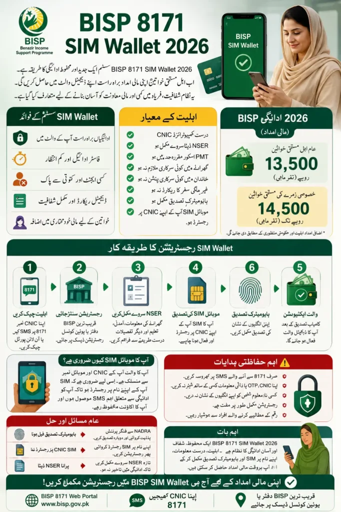 BISP 8171 SIM Wallet 2026 Registration 2026 Methods