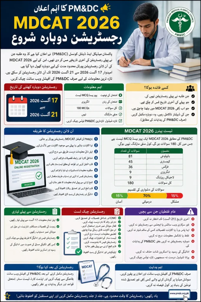 MDCAT 2026 Online Registration to Reopen from August 17