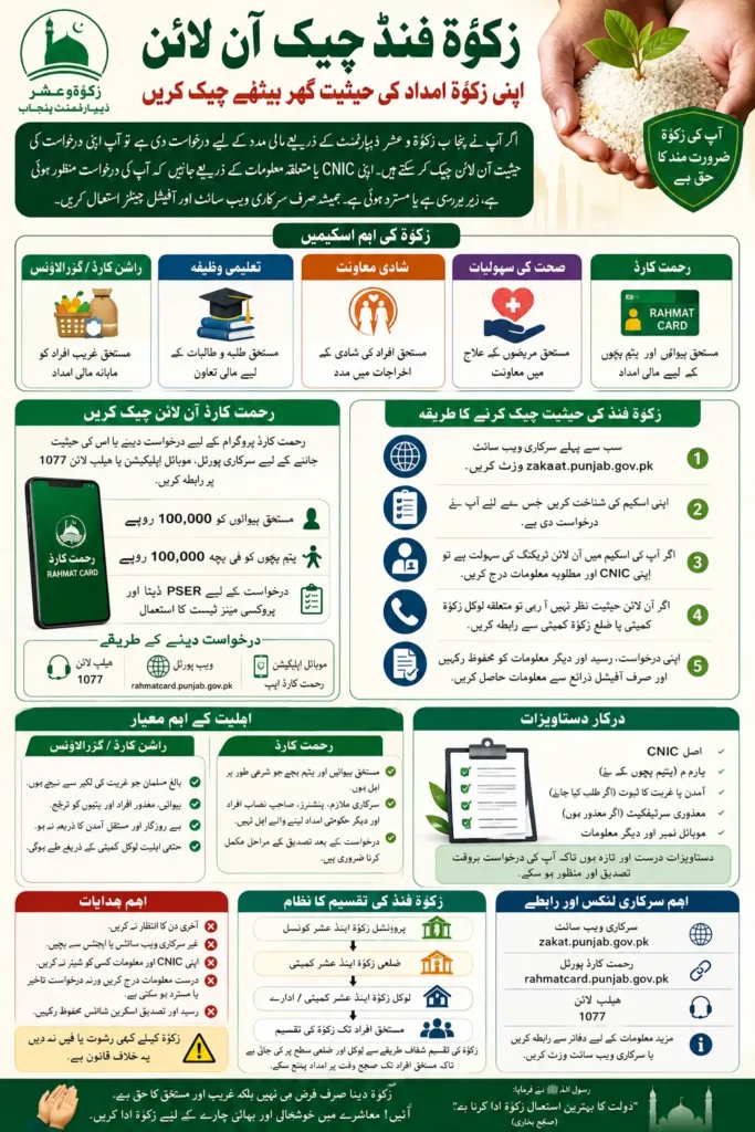 Zakat Fund Check Online Step by Step