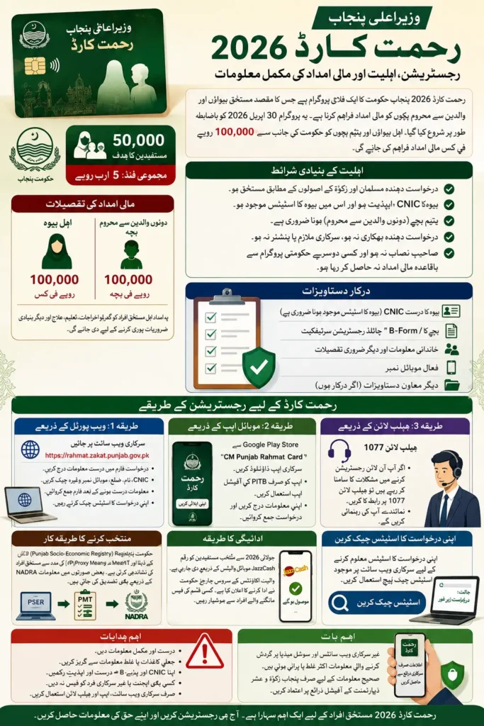 CM Punjab Rehmat Card 2026 Online Registration Form