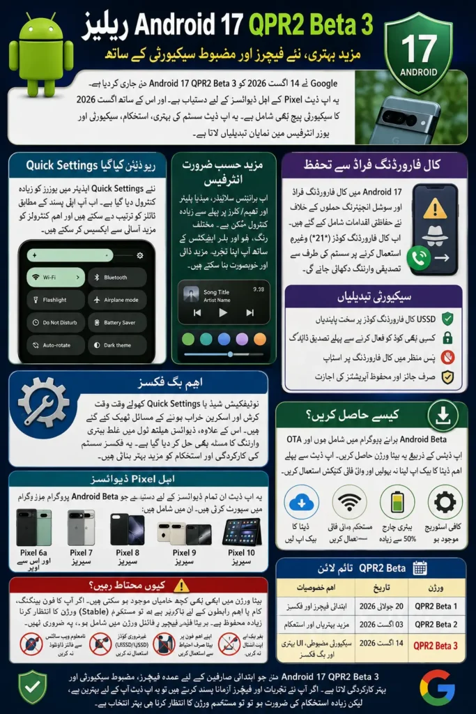 Android 17 QPR2 Beta 3 Update With New Features