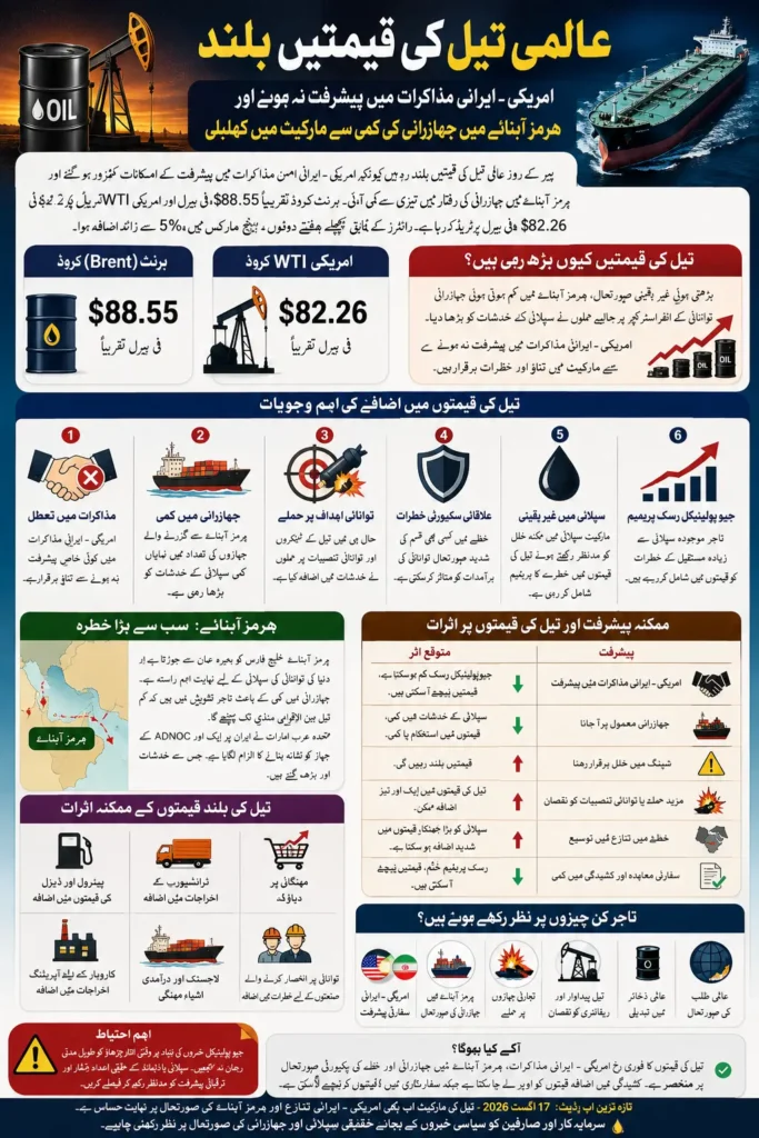 Breaking News: US-Iran Tensions keep Oil Prices High