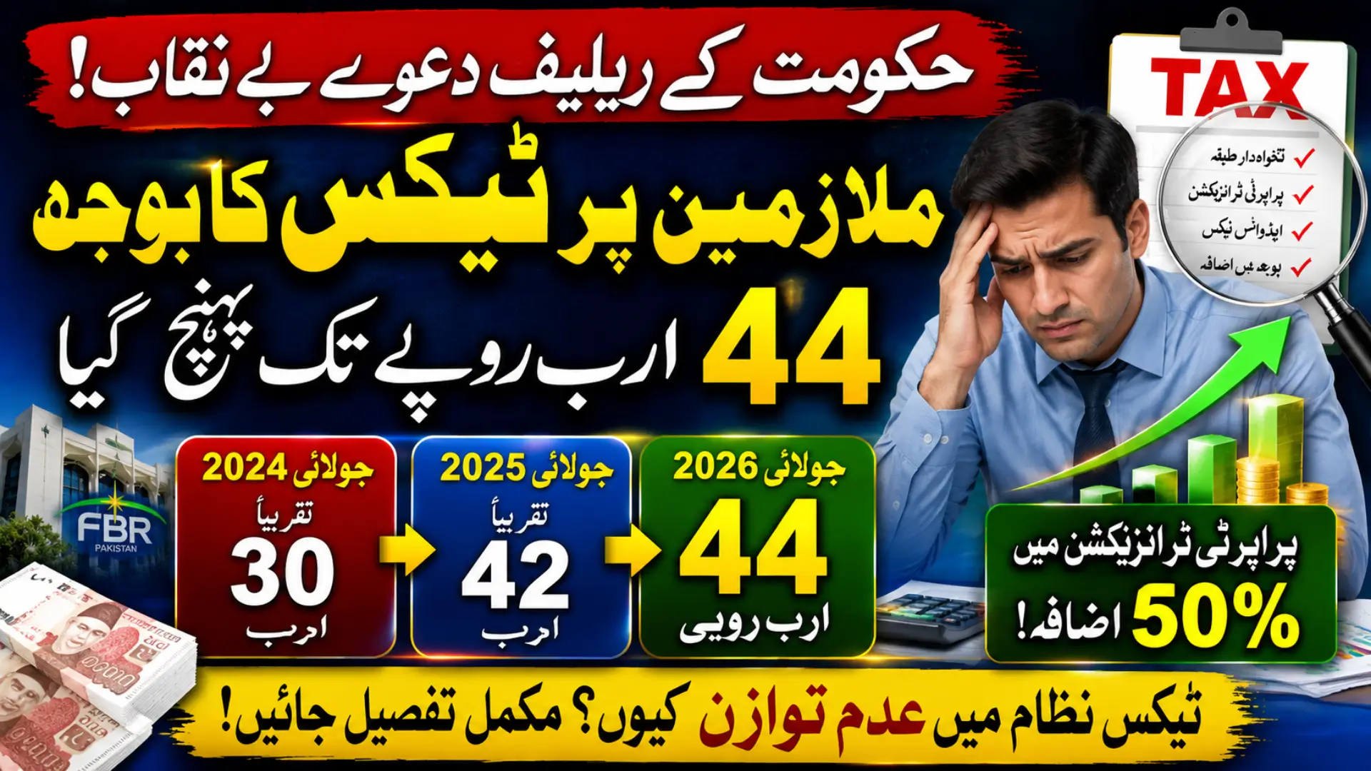 Government Relief Claims Clash With Rising Tax Burden for Salaried Workers