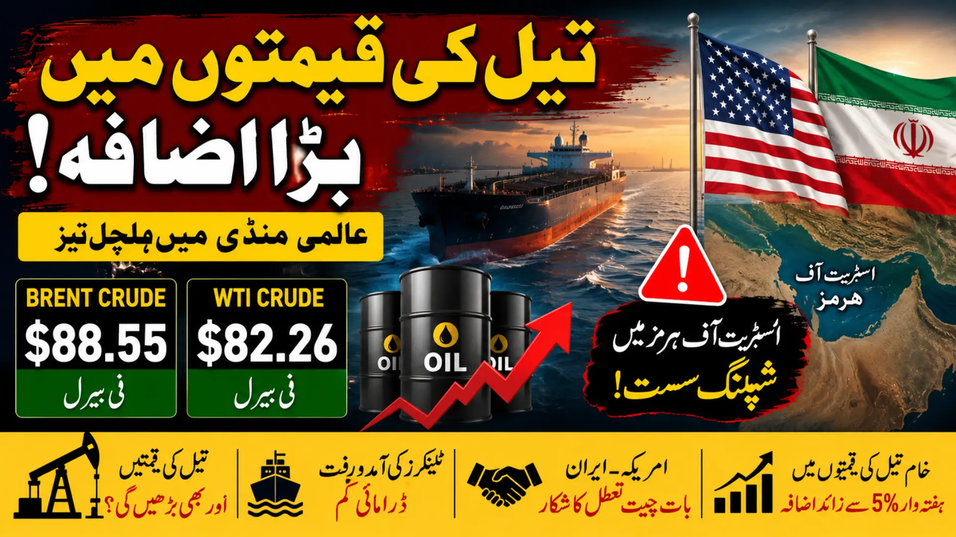 Breaking News: US-Iran Tensions keep Oil Prices High