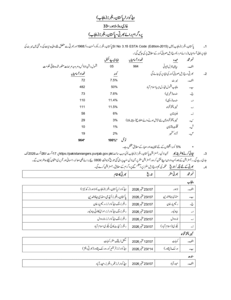 Great Recruitment Opportunity in Pak Rangers (Punjab)! 🇵🇰
