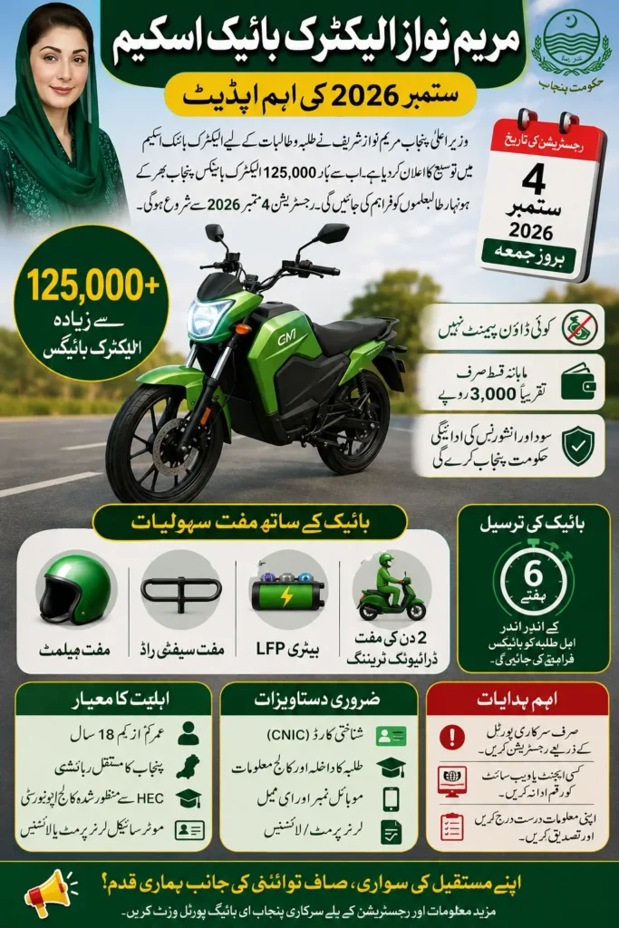 Maryam Nawaz Launch Electric Bike Scheme Registration Date September 2026