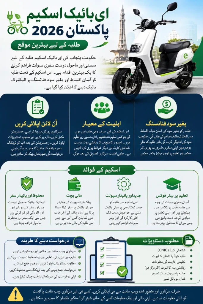 How to Check E-Bike Scheme Pakistan Apply Online