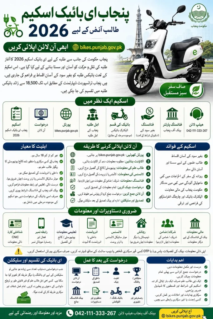 E-Bike Scheme Apply Online Via bikes.punjab.gov.pk (student Portal is Live)