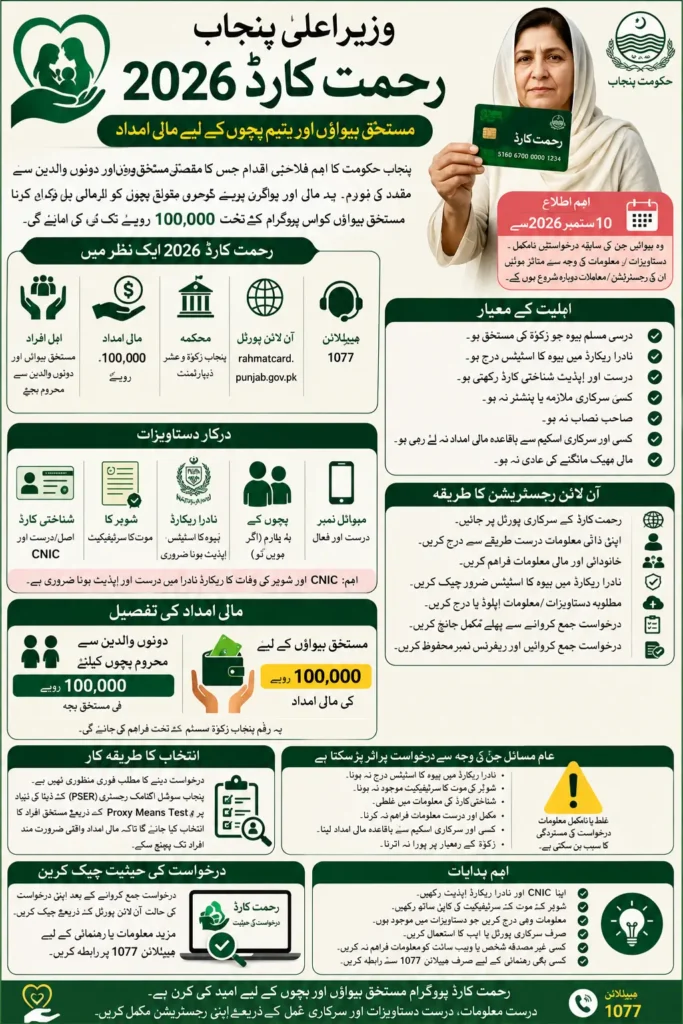 Great News for Widows: Rehmat Card Registration Start Check Date
